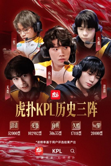 kaiyun-虎扑KPL历史第三最佳阵容：清清/无畏/向鱼/久酷/一笙